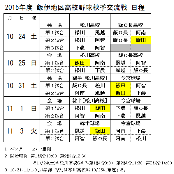 2015秋季飯伊地区交流戦