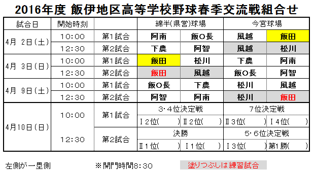 2016春季飯伊地区交流戦