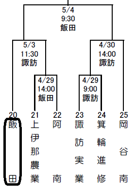 2016春季北信越南信予選