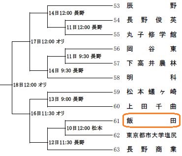 第98回選手権長野大会