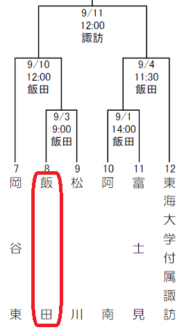 2016秋季北信越南信予選